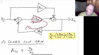 Analog Electronics 2 - Loop Gain Analysis - Asymptotic Gain Formula