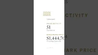 Vancouver West Real Estate Market Update: Latest Stats & Trends