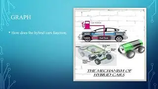 Hybrid cars History