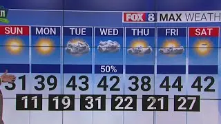 Snow expected to end by midnight Saturday in the Piedmont Triad
