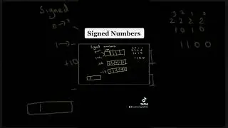 Binary Addition and Subtraction With Negative Numbers, 2's Compliments & Signed Magnitude