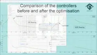 Optimisation of Magnetic Bearing Controllers with MADYN 2000
