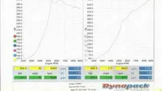 JE Import Turbo S2000 dyno