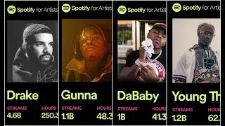 Spotify Releases Rappers Streaming Numbers For 2019 DaBaby, Drake, Lil Baby, 21 Savage, Gunna