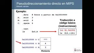 Ensamblador pseudodireccionamientos