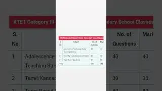 Ktet category 3 exam pattern 2024 / ktet category 3 exam pattern