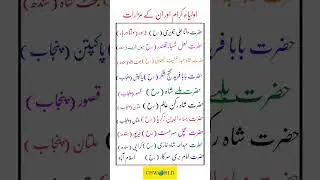 Top 10 Famous Sufi Saints and Shrines in Pakistan | Spiritual Landmarks..