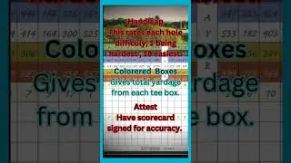 How to Understand a Golf Scorecard #golf