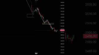 Downtrend price action trading explained in simple ways      #stocks #stockmarket #trading #analysis