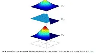 Podcast - A GFEM for 3-D hydraulic fracture propagation: Comparison with experiments