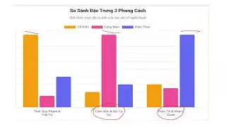 Ôn thi ĐGNL 2k8 - Văn - 39