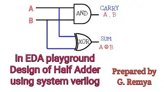 In EDA playgroundDesign of Half Adder using system verilog