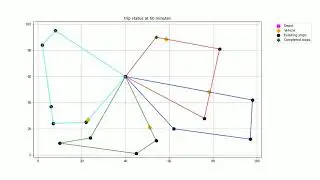 Dynamic Vehicle Routing