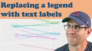 How to add text to a figure using the R ggplot2 package with geom_text (CC149)