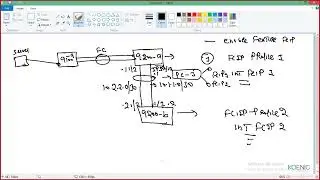 Learn Automating Cisco MDS Fabric online | Automating Cisco MDS Fabric tutorial | Koenig Solutions