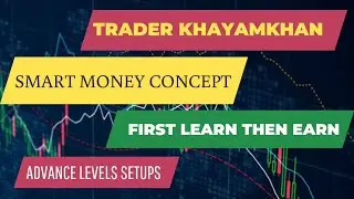 Advance  level market structure setup smart money concept