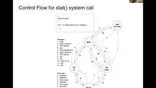 Lec18 Screencast: Minix File System and File Server (03/19/20)