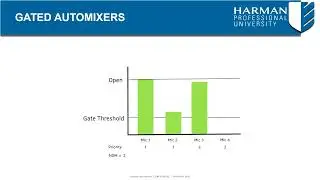 Automixer Overview Pt 1 | Audio Architect