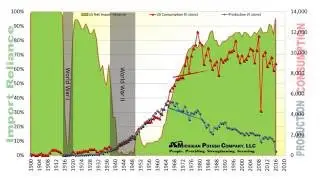 Michigan Potash - Potash Import Reliance