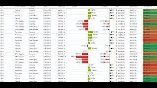 How to | Add Delta Bars and Pins in Vitaracharts for Microstrategy