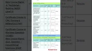 MSME CTTC Bhubaneswar long term mechanical, automobile and production courses fee #cnc #autocad #vmc