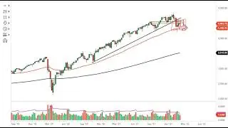 S&P 500 Technical Analysis for the Week of February 14, 2022 by FXEmpire
