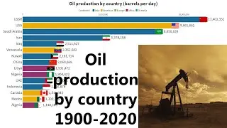 Top 20 countries by Oil Production 1900 - 2020. Oil production in the 20th century.