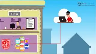DeepAuth от AuthShield: многофакторная аутентификация и бесплатная биометрия