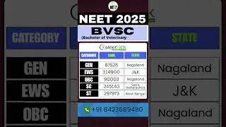 Veterinary Cutoff NEET 2025 | BVSC Cutoff #bvsc #veterinary