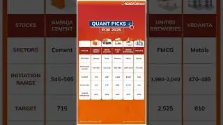 Stocks To Buy In 2025 | ICICI Direct