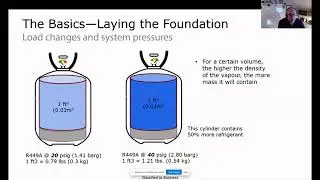 IOR Masterclass - The Vapour Compression Cycle (part 2)