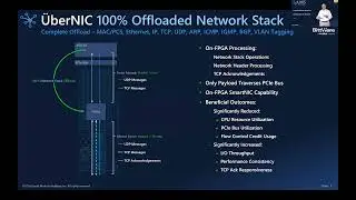 Liquid-Markets-Solutions: Introduction to UberNIC