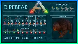 Direbear easy Tame + Abilities | Full Guide + Trap | Ark