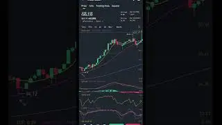 TRB coin 45% return 📊📈 #cryptonews #trading