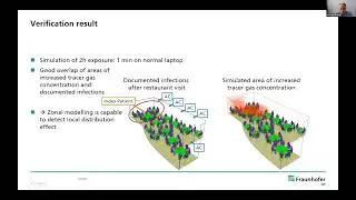 Use of Modelica to predict risk of Covid-19 infection in indoor environments