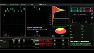 DUFU - 2026-01-21 : Daily Intraday Tick Chart Analysis | Bursa Malaysia Stock Market Updates