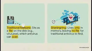 [BLUE TEAM] [YARA] Malware in Your Memory(Shaningning powershell backdoor)