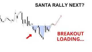 Technical Analysis of Stocks: SPY / QQQ / NVDA / TSLA / AMD / PLTR / SOFI / MSTR