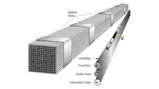 4h33m00s19f Nuclear Waste descrived by Listing Most Radioactive Parts then Total Tonnage - TR2016a
