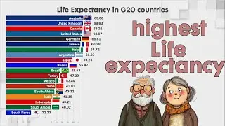 TOP COUNTRY HAVING THE HIGHEST LIFE EXPECTANCY  - ( G20 countries )