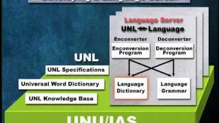 Old presentation video of the Universal Networking Language (UNL)