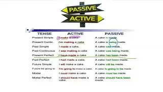 UNIT 10 PERIOD 3 PAGE 106\107  THE PASSIVE VOICE