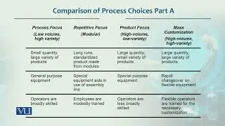 Comparison Process Choices part A |Production / Operations management | MGT713_Topic025