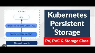 AKS Volumes Explained | Kubernetes Persistent Volume, Persistent Volume Claim, Storage class.#azure