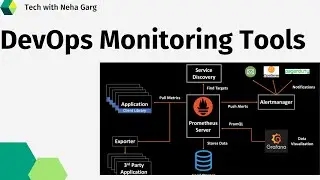 DevOps Monitoring Tools: A Beginner's Guide | Prometheus| Grafana | ELK Stack | Nagios