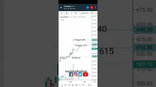 ICICI PRULI Swing Trade , 7 aug 2022, mudassir kadivar