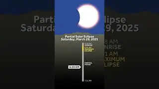 Partial solar eclipse timeline: When you can see this celestial spectacle