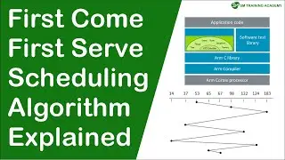 First Come First Serve scheduling algorithm explained