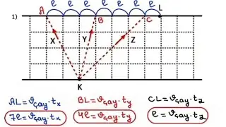 Fizikadan 3 maraqlı sualın 