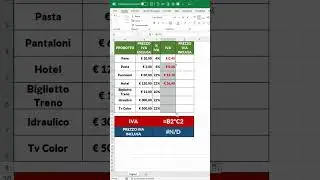 Planet Excel - Calcola IVA (imposta sul valore aggiunto) con Excel